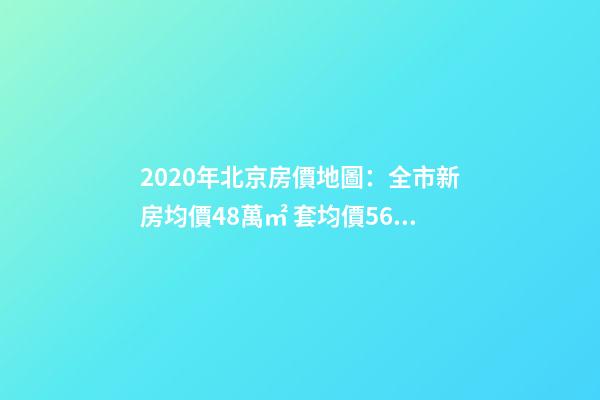 2020年北京房價地圖：全市新房均價4.8萬/㎡ 套均價560萬！